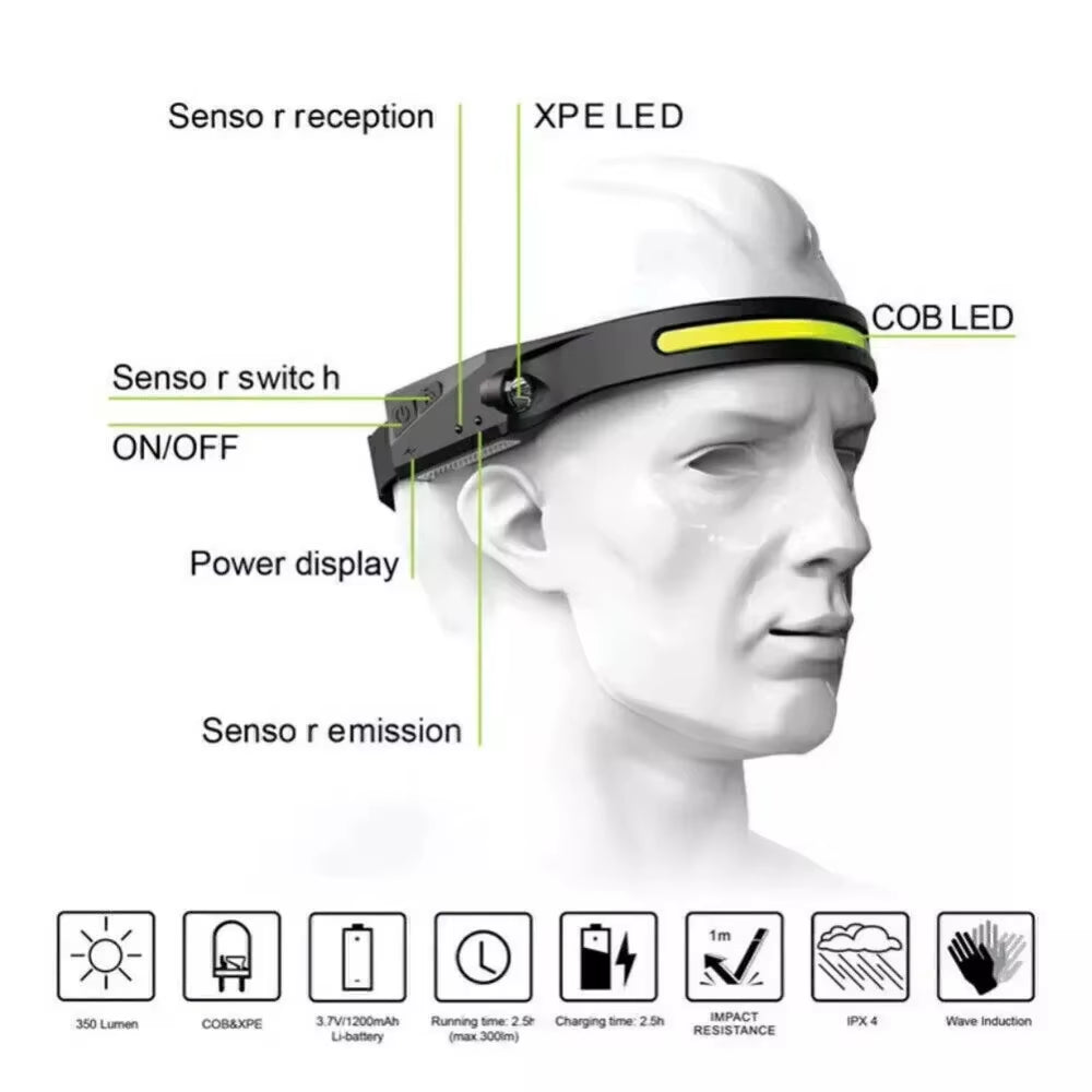 USB Rechargeable Sensor Headlamp – 5-Mode Hands-Free LED Power for Outdoor Adventures