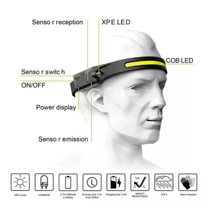 USB Rechargeable Sensor Headlamp – 5-Mode Hands-Free LED Power for Outdoor Adventures